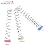 Comment réduire son double menton ? REDUCTEUR DOUBLE-MENTON